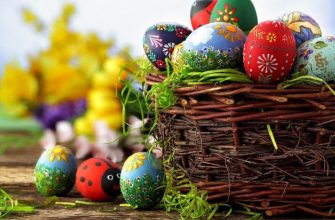 Easter basket in Poland is cheaper than in Ukraine - UNIAN